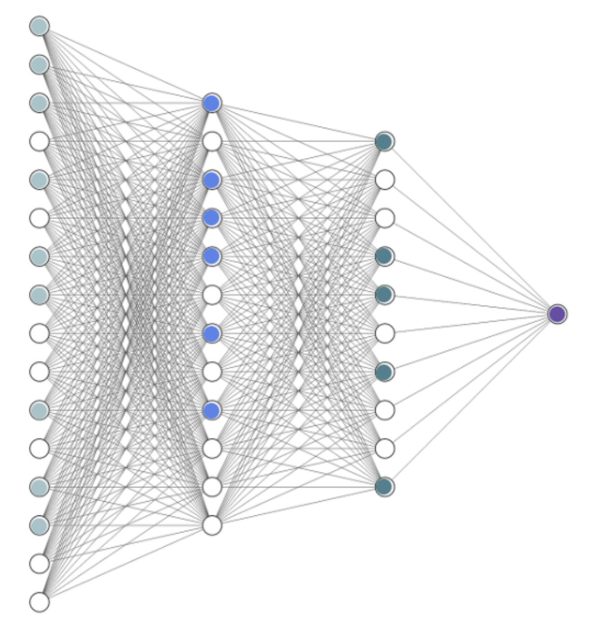 Sparsity-aware generalization theory for deep neural networks