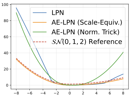 Learning Affine-Equivariant Proximal Operators