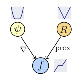 What's in a Prior? Learned Proximal Networks for Inverse Problems