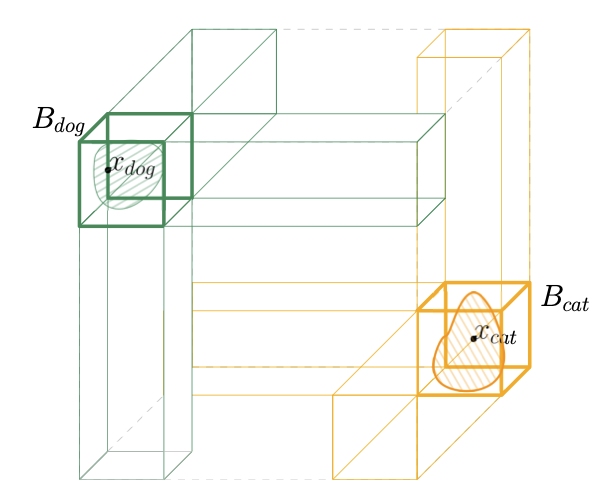 Certified Robustness against Sparse Adversarial Perturbations via Data Localization