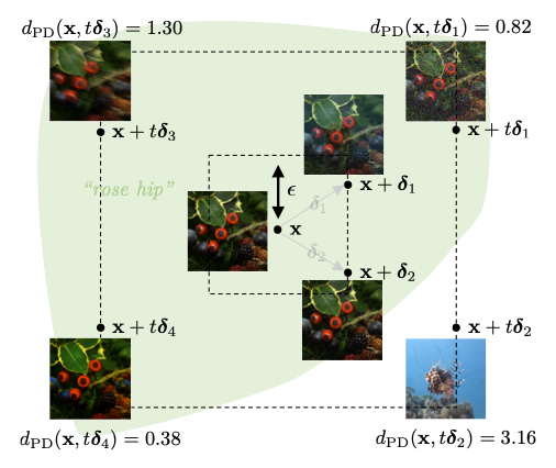 Disentangling Safe and Unsafe Image Corruptions via Anisotropy and Locality