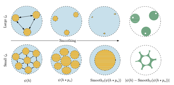 Understanding Noise-Augmented Training for Randomized Smoothing